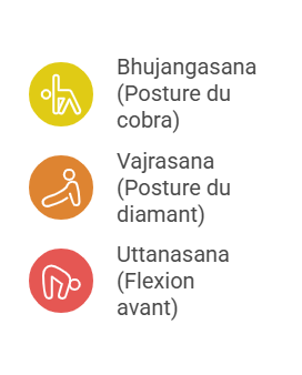 postures asanas yoga tantrique